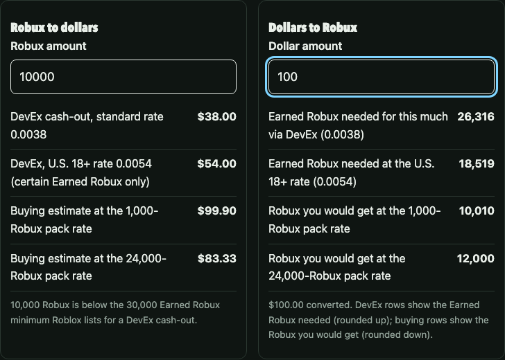 Screenshot of the Robux to USD converter on this page showing 10,000 Robux converted at four rates