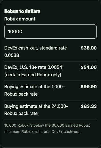Screenshot of the Robux to dollars box on this page listing the four rates used