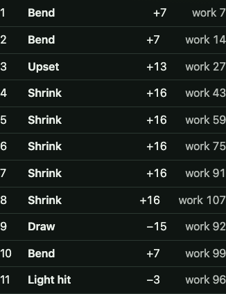 Screenshot of the forging calculator result list showing eleven numbered actions with the work value after each